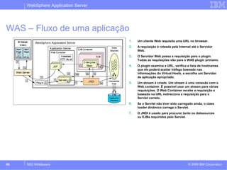 WebSphere Application Server 
WAS – Fluxo de uma aplicação 
1. Um cliente Web requisita uma URL no browser. 
2. A requisição é roteada pela Internet até o Servidor 
Web. 
3. O Servidor Web passa a requisição para o plugin. 
Todas as requisições vão para o WAS plugin primeiro. 
4. O plugin examina a URL, verifica a lista de hostnames 
que ele poderá aceitar tráfego baseado nas 
informações do Virtual Hosts, e escolhe um Servidor 
de aplicação apropriado. 
5. Um stream é criado. Um stream é uma conexão com o 
Web container. É possível usar um stream para várias 
requisições. O Web Container recebe a requisição e 
baseado na URL redireciona a requisição para o 
Servlet correto. 
6. Se o Servlet não tiver sido carregado ainda, o class 
loader dinâmico carrega o Servlet. 
7. O JNDI é usado para procurar tanto os datasources 
ou EJBs requiridos pelo Servlet. 
© 2009 66 SSO Middleware IBM Corporation 
 