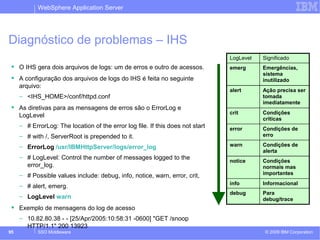 WebSphere Application Server 
Diagnóstico de problemas – IHS 
 O IHS gera dois arquivos de logs: um de erros e outro de acessos. 
 A configuração dos arquivos de logs do IHS é feita no seguinte 
arquivo: 
– <IHS_HOME>/conf/httpd.conf 
 As diretivas para as mensagens de erros são o ErrorLog e 
LogLevel 
– # ErrorLog: The location of the error log file. If this does not start 
– # with /, ServerRoot is prepended to it. 
– ErrorLog /usr/IBMHttpServer/logs/error_log 
– # LogLevel: Control the number of messages logged to the 
error_log. 
– # Possible values include: debug, info, notice, warn, error, crit, 
– # alert, emerg. 
– LogLevel warn 
 Exemplo de mensagens do log de acesso 
– 10.82.80.38 - - [25/Apr/2005:10:58:31 -0600] "GET /snoop 
HTTP/1.1" 200 13923 
LogLevel Significado 
emerg Emergências, 
sistema 
inutilizado 
alert Ação precisa ser 
tomada 
imediatamente 
crit Condições 
críticas 
error Condições de 
erro 
warn Condições de 
alerta 
notice Condições 
normais mas 
importantes 
info Informacional 
debug Para 
debug/trace 
© 2009 95 SSO Middleware IBM Corporation 
 