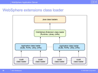 WebSphere Application Server 
WebSphere extensions class loader 
© 2009 98 SSO Middleware IBM Corporation 
 