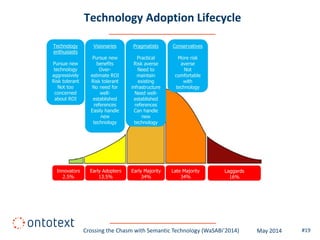 Crossing the Chasm with Semantic Technology | PDF