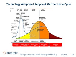 Crossing the Chasm with Semantic Technology | PDF