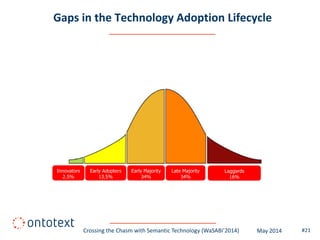 Crossing the Chasm with Semantic Technology | PDF
