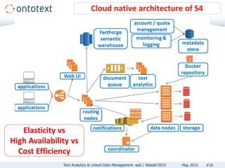 Cloud native architecture of S4
#16Text Analytics & Linked Data Management -aaS / Wasabi’2015 May 2015
Elasticity vs
High Availability vs
Cost Efficiency
 