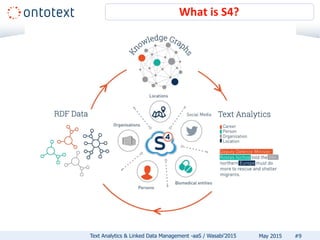 What is S4?
#9Text Analytics & Linked Data Management -aaS / Wasabi’2015 May 2015
 