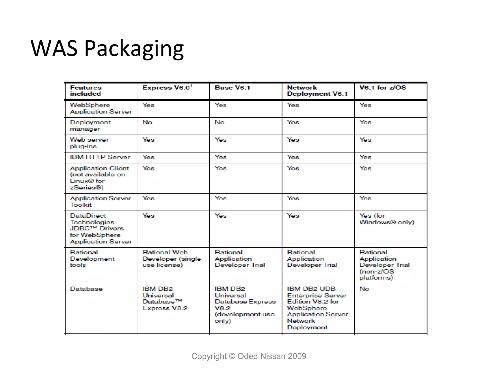 WAS Packaging

Copyright © Oded Nissan 2009

 