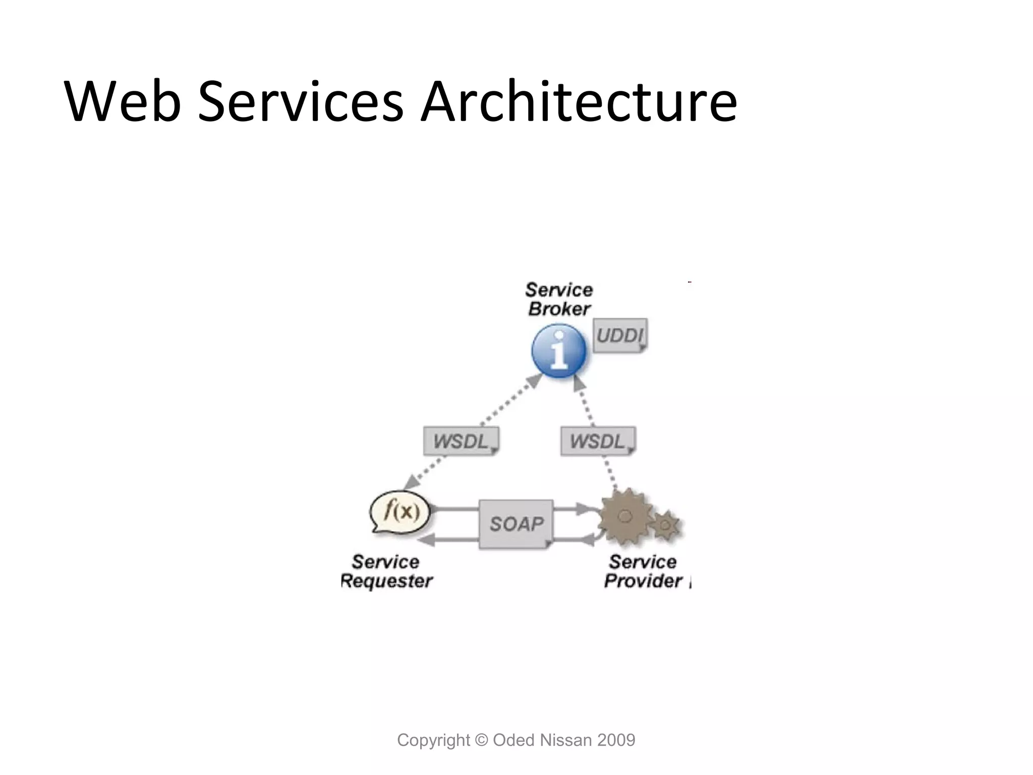 Web Services Architecture

Copyright © Oded Nissan 2009

 
