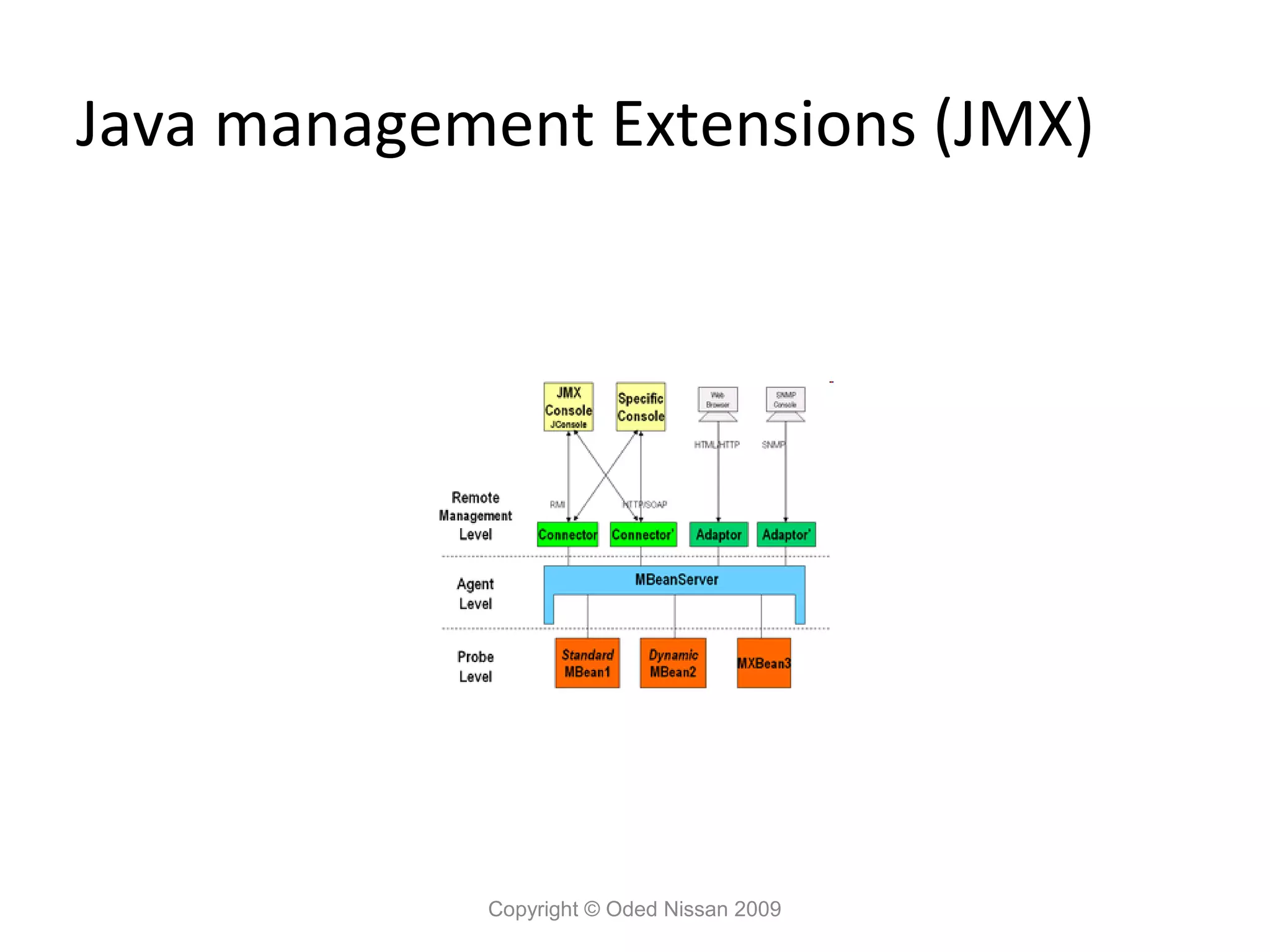 Java management Extensions (JMX)

Copyright © Oded Nissan 2009

 