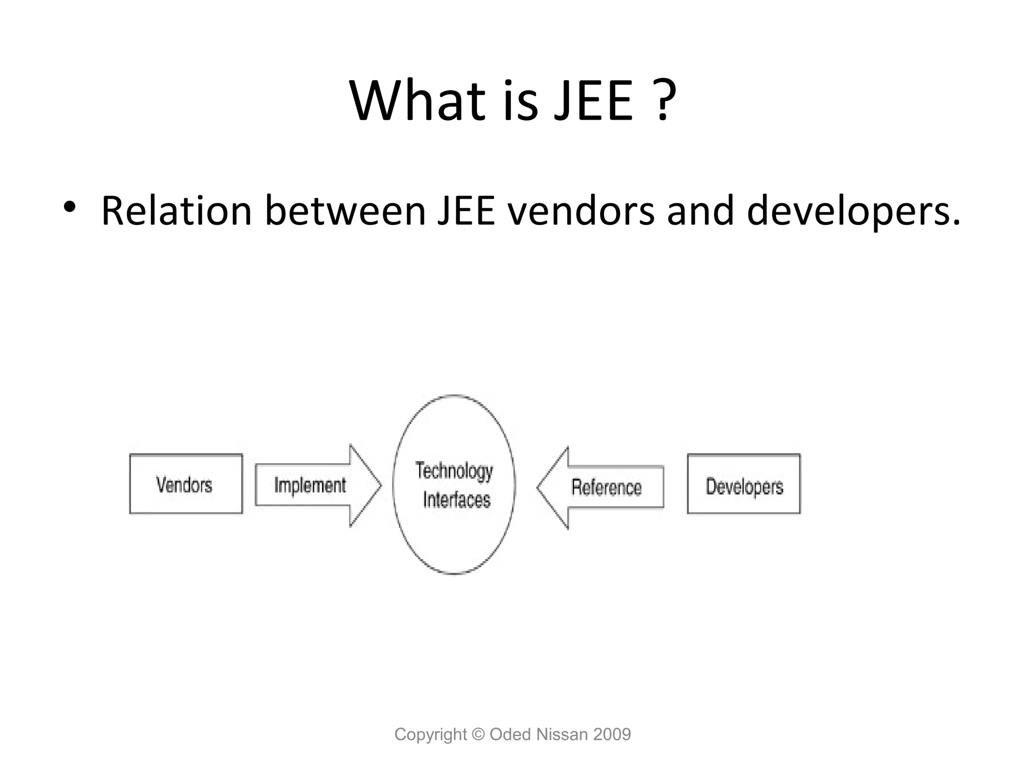 What is JEE ?
• Relation between JEE vendors and developers.

Copyright © Oded Nissan 2009

 