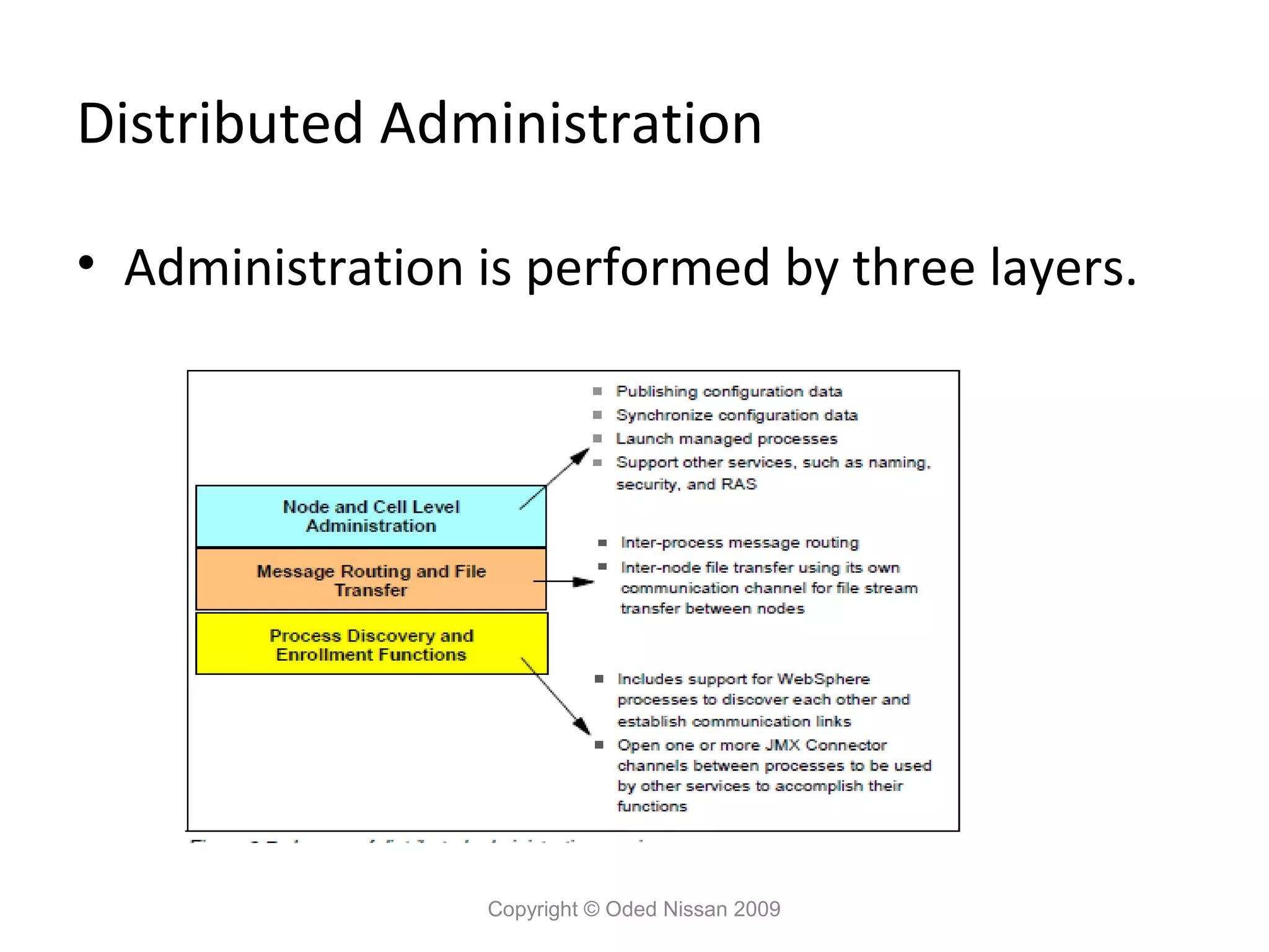 Distributed Administration
• Administration is performed by three layers.

Copyright © Oded Nissan 2009

 
