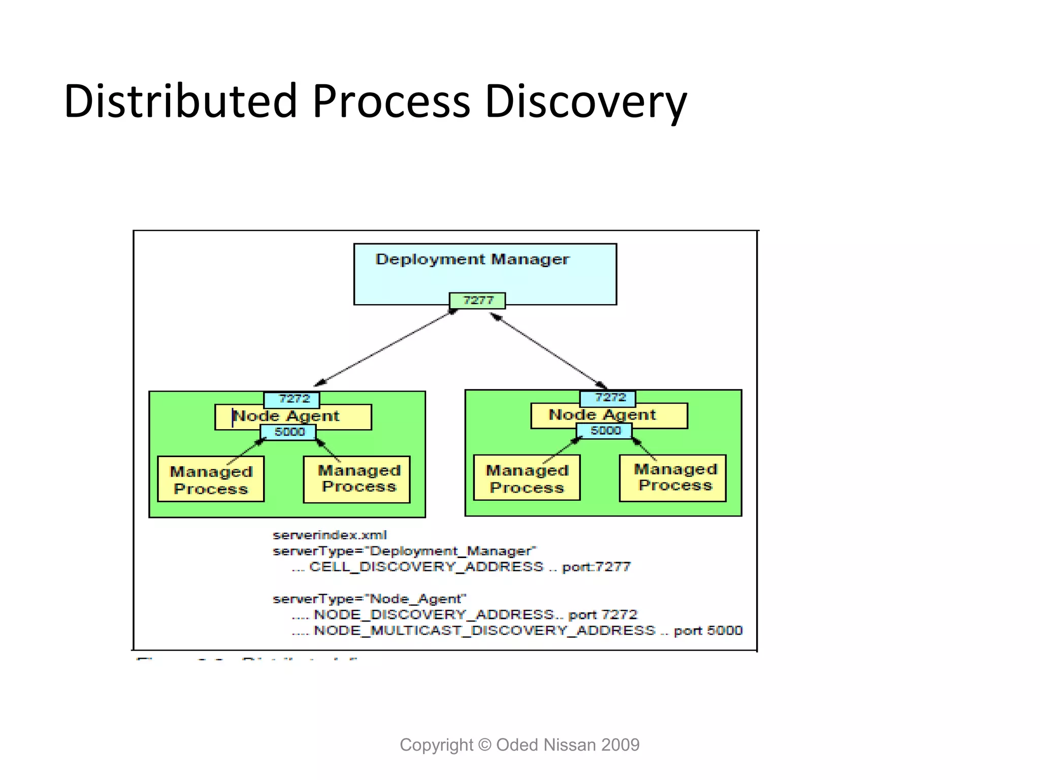 Distributed Process Discovery

Copyright © Oded Nissan 2009

 