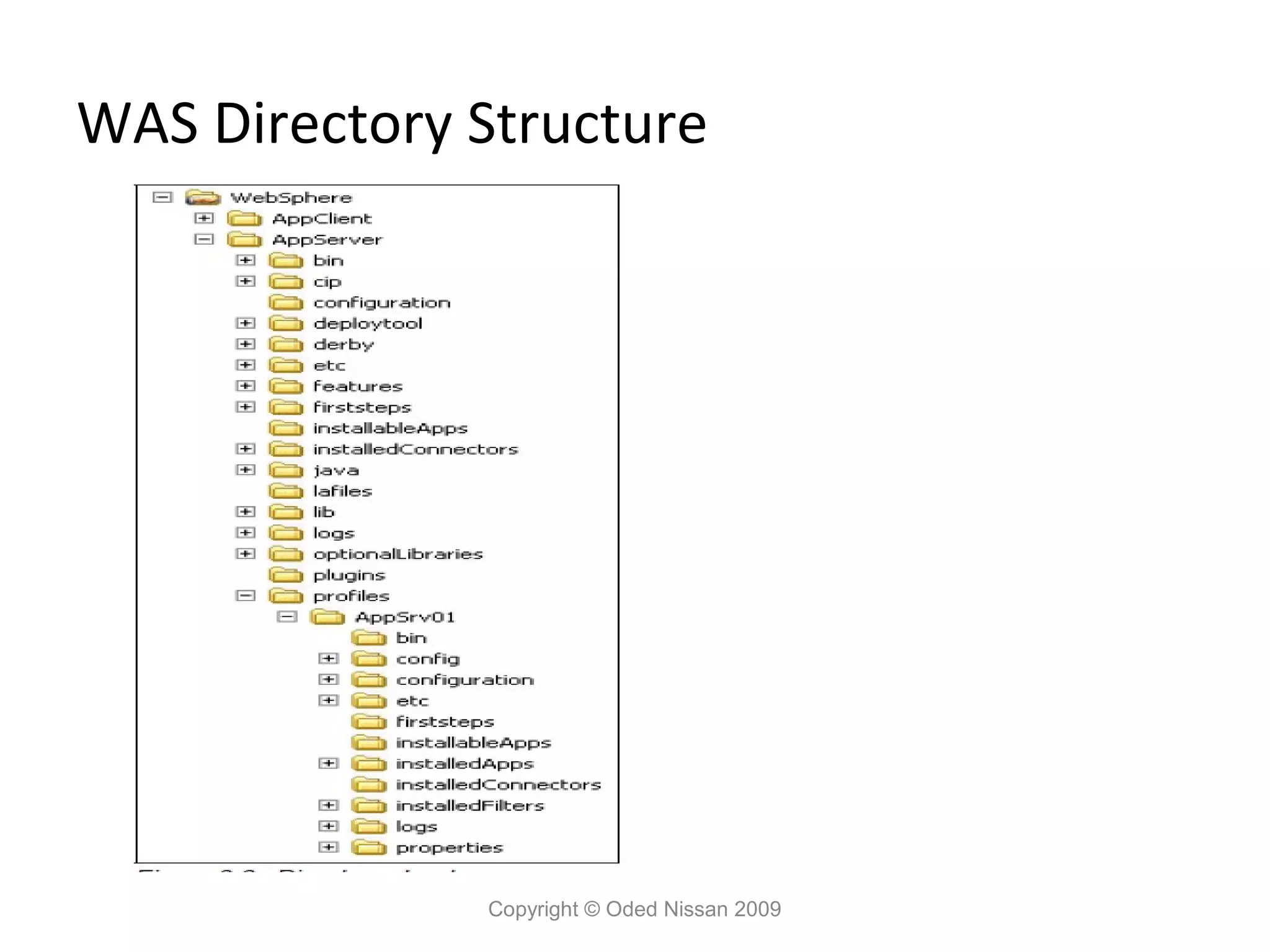 WAS Directory Structure

Copyright © Oded Nissan 2009

 