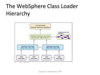 The WebSphere Class Loader
Hierarchy

Copyright © Oded Nissan 2009

 