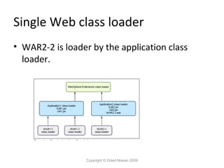 Single Web class loader
• WAR2-2 is loader by the application class
loader.

Copyright © Oded Nissan 2009

 