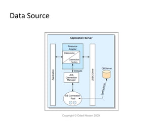 Data Source

Copyright © Oded Nissan 2009

 