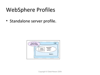WebSphere Profiles
• Standalone server profile.

Copyright © Oded Nissan 2009

 