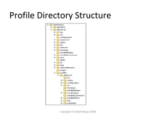 Profile Directory Structure

Copyright © Oded Nissan 2009

 