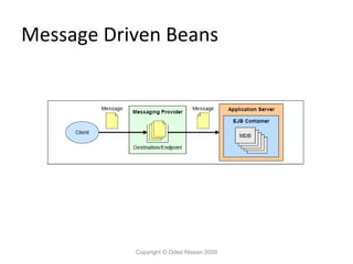 Message Driven Beans

Copyright © Oded Nissan 2009

 