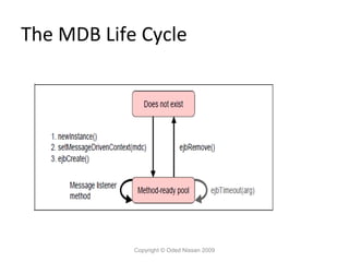 The MDB Life Cycle

Copyright © Oded Nissan 2009

 