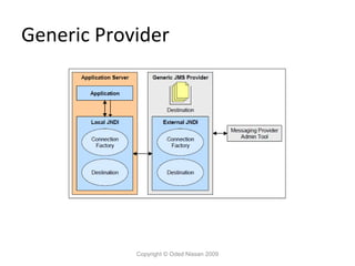 Generic Provider

Copyright © Oded Nissan 2009

 