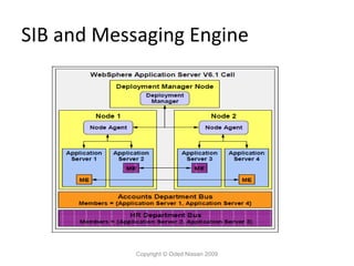 SIB and Messaging Engine

Copyright © Oded Nissan 2009

 