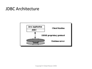 JDBC Architecture

Copyright © Oded Nissan 2009

 