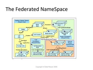 The Federated NameSpace

Copyright © Oded Nissan 2009

 