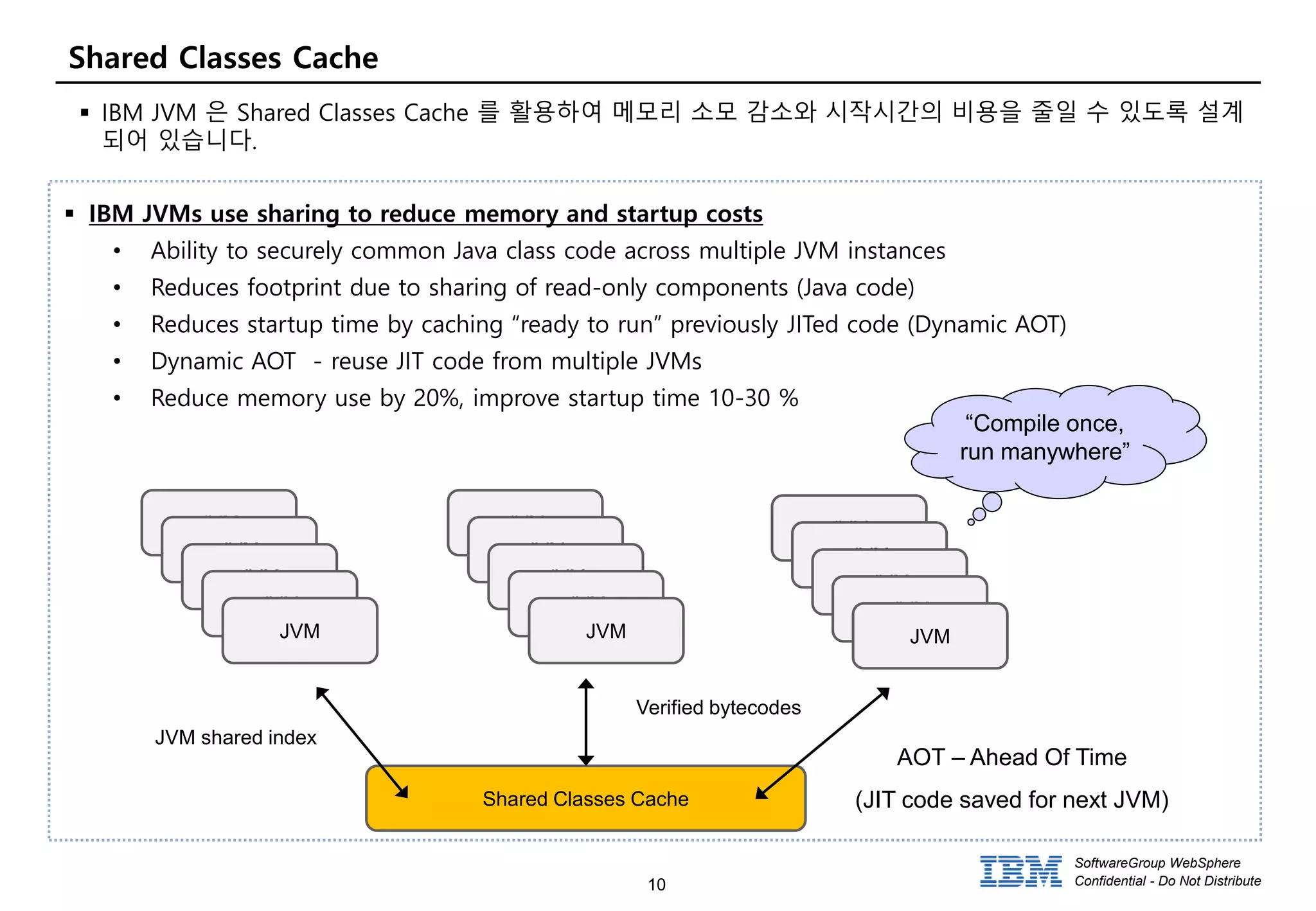 10
SoftwareGroup WebSphere
Confidential - Do Not Distribute
Shared Classes Cache
 IBM JVM 은 Shared Classes Cache 를 활용하여 메모리 소모 감소와 시작시간의 비용을 줄일 수 있도록 설계
되어 있습니다.
 IBM JVMs use sharing to reduce memory and startup costs
• Ability to securely common Java class code across multiple JVM instances
• Reduces footprint due to sharing of read-only components (Java code)
• Reduces startup time by caching “ready to run” previously JITed code (Dynamic AOT)
• Dynamic AOT - reuse JIT code from multiple JVMs
• Reduce memory use by 20%, improve startup time 10-30 %
JVM
JVM
JVM
JVM
JVM
Shared Classes Cache
JVM
JVM
JVM
JVM
JVM
JVM
JVM
JVM
JVM
JVM
AOT – Ahead Of Time
(JIT code saved for next JVM)
Verified bytecodes
JVM shared index
“Compile once,
run manywhere”
 