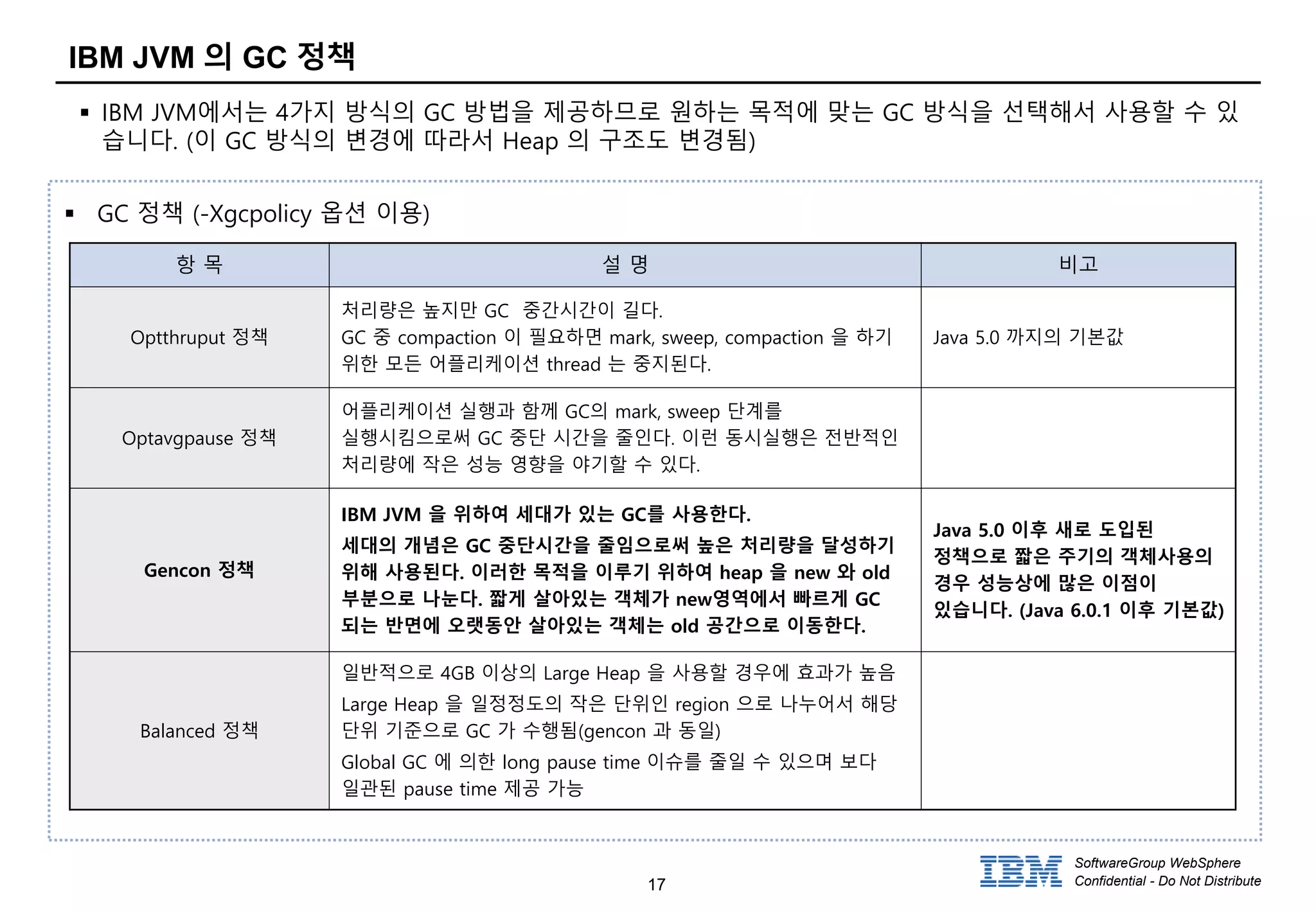 17
SoftwareGroup WebSphere
Confidential - Do Not Distribute
IBM JVM 의 GC 정책
 IBM JVM에서는 4가지 방식의 GC 방법을 제공하므로 원하는 목적에 맞는 GC 방식을 선택해서 사용할 수 있
습니다. (이 GC 방식의 변경에 따라서 Heap 의 구조도 변경됨)
 GC 정책 (-Xgcpolicy 옵션 이용)
항 목 설 명 비고
Optthruput 정책
처리량은 높지만 GC 중간시간이 길다.
GC 중 compaction 이 필요하면 mark, sweep, compaction 을 하기
위한 모든 어플리케이션 thread 는 중지된다.
Java 5.0 까지의 기본값
Optavgpause 정책
어플리케이션 실행과 함께 GC의 mark, sweep 단계를
실행시킴으로써 GC 중단 시간을 줄인다. 이런 동시실행은 전반적인
처리량에 작은 성능 영향을 야기할 수 있다.
Gencon 정책
IBM JVM 을 위하여 세대가 있는 GC를 사용한다.
세대의 개념은 GC 중단시간을 줄임으로써 높은 처리량을 달성하기
위해 사용된다. 이러한 목적을 이루기 위하여 heap 을 new 와 old
부분으로 나눈다. 짧게 살아있는 객체가 new영역에서 빠르게 GC
되는 반면에 오랫동안 살아있는 객체는 old 공간으로 이동한다.
Java 5.0 이후 새로 도입된
정책으로 짧은 주기의 객체사용의
경우 성능상에 많은 이점이
있습니다. (Java 6.0.1 이후 기본값)
Balanced 정책
일반적으로 4GB 이상의 Large Heap 을 사용할 경우에 효과가 높음
Large Heap 을 일정정도의 작은 단위인 region 으로 나누어서 해당
단위 기준으로 GC 가 수행됨(gencon 과 동일)
Global GC 에 의한 long pause time 이슈를 줄일 수 있으며 보다
일관된 pause time 제공 가능
 