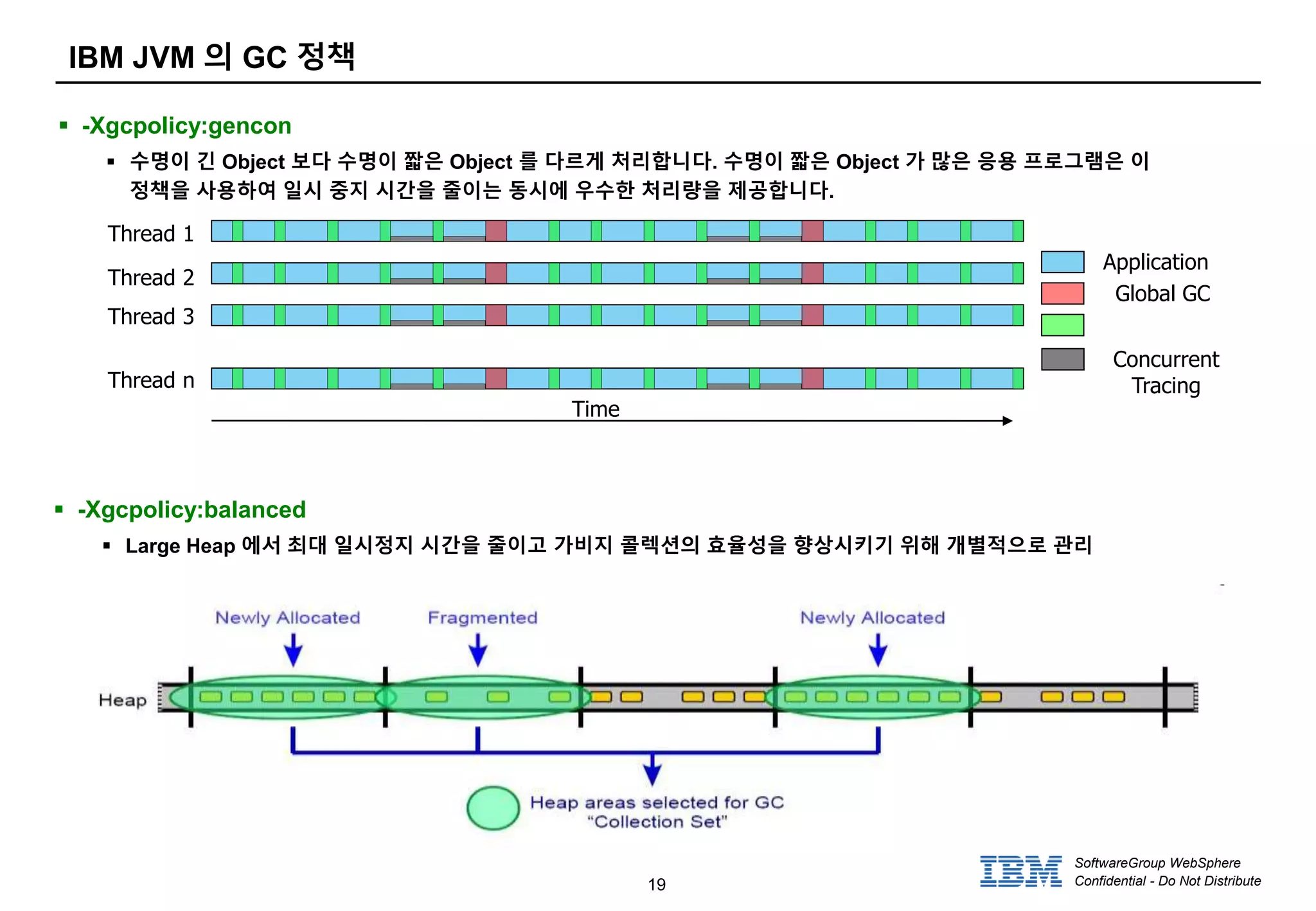 19
SoftwareGroup WebSphere
Confidential - Do Not Distribute
IBM JVM 의 GC 정책
 -Xgcpolicy:gencon
 수명이 긴 Object 보다 수명이 짧은 Object 를 다르게 처리합니다. 수명이 짧은 Object 가 많은 응용 프로그램은 이
정책을 사용하여 일시 중지 시간을 줄이는 동시에 우수한 처리량을 제공합니다.
 -Xgcpolicy:balanced
 Large Heap 에서 최대 일시정지 시간을 줄이고 가비지 콜렉션의 효율성을 향상시키기 위해 개별적으로 관리
Time
Global GC
Application
Concurrent
Tracing
Thread 1
Thread 2
Thread 3
Thread n
 