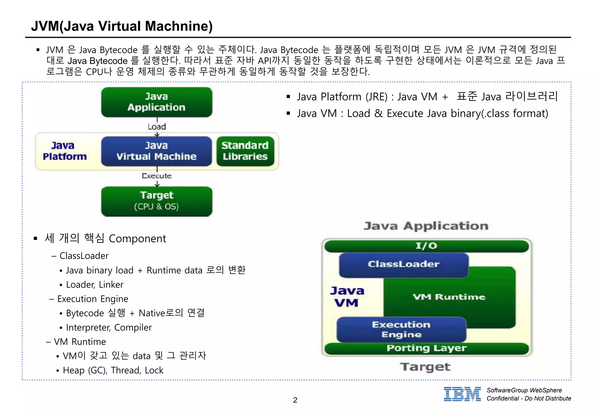2
SoftwareGroup WebSphere
Confidential - Do Not Distribute
JVM(Java Virtual Machnine)
 JVM 은 Java Bytecode 를 실행할 수 있는 주체이다. Java Bytecode 는 플랫폼에 독립적이며 모든 JVM 은 JVM 규격에 정의된
대로 Java Bytecode 를 실행한다. 따라서 표준 자바 API까지 동일한 동작을 하도록 구현한 상태에서는 이론적으로 모든 Java 프
로그램은 CPU나 운영 체제의 종류와 무관하게 동일하게 동작할 것을 보장한다.
 Java Platform (JRE) : Java VM + 표준 Java 라이브러리
 Java VM : Load & Execute Java binary(.class format)
 세 개의 핵심 Component
– ClassLoader
• Java binary load + Runtime data 로의 변환
• Loader, Linker
– Execution Engine
• Bytecode 실행 + Native로의 연결
• Interpreter, Compiler
– VM Runtime
• VM이 갖고 있는 data 및 그 관리자
• Heap (GC), Thread, Lock
 