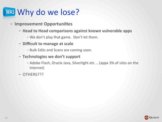 Why	
  do	
  we	
  lose?	
  
•  Improvement	
  Opportuni@es	
  
–  Head	
  to	
  Head	
  comparisons	
  against	
  known	
  vulnerable	
  apps	
  
– We	
  don’t	
  play	
  that	
  game.	
  	
  Don’t	
  let	
  them.	
  
–  Diﬃcult	
  to	
  manage	
  at	
  scale	
  
– Bulk	
  Edits	
  and	
  Scans	
  are	
  coming	
  soon.	
  
–  Technologies	
  we	
  don’t	
  support	
  
– Adobe	
  Flash,	
  Oracle	
  Java,	
  Silverlight	
  etc	
  …	
  (appx	
  3%	
  of	
  sites	
  on	
  the	
  
Internet)	
  
–  OTHERS???	
  
17	
  
 