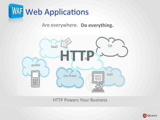 Are	
  everywhere.	
  	
  
Web	
  ApplicaJons	
  
HTTP	
  Powers	
  Your	
  Business	
  
Do	
  everything.	
  
HTTP	
  
 