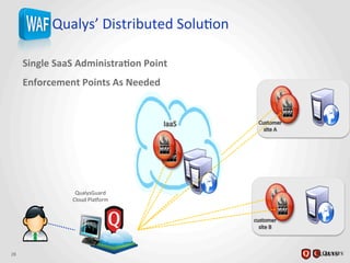 Single	
  SaaS	
  Administra@on	
  Point	
  
Enforcement	
  Points	
  As	
  Needed	
  
Qualys’	
  Distributed	
  SoluJon	
  
28	
  
WAF	
  
WAF	
  
WAF	
  
WAF	
  
QualysGuard	
  
Cloud	
  PlaHorm	
  
WAF	
  
WAF	
  
 
