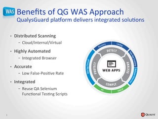 DETECT
ANALYZE
PROTECT
COMPLY
Discovery Catolog
VulnAppScanningMalwareDetection
WebAppFirewall PCI OWASP
WEB APPS
Beneﬁts	
  of	
  QG	
  WAS	
  Approach	
  
QualysGuard	
  plaHorm	
  delivers	
  integrated	
  soluJons	
  
•  Distributed	
  Scanning	
  
–  Cloud/Internal/Virtual	
  
•  Highly	
  Automated	
  
–  Integrated	
  Browser	
  
•  Accurate	
  
–  Low	
  False-­‐PosiJve	
  Rate	
  
•  Integrated	
  
–  Reuse	
  QA	
  Selenium	
  	
  
FuncJonal	
  TesJng	
  Scripts	
  
3	
  
 