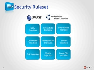 Security	
  Ruleset	
  
31	
  
SQL
Injection
Cross Site
Scripting
Information
leakage
Command
Injection
Remote File
Inclusion
LDAP
Injection
SSI Injection
Xpath
Injection
Local File
Inclusion
 