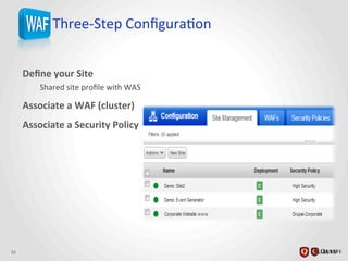 Three-­‐Step	
  ConﬁguraJon	
  
Deﬁne	
  your	
  Site	
  
Shared	
  site	
  proﬁle	
  with	
  WAS	
  
Associate	
  a	
  WAF	
  (cluster)	
  
Associate	
  a	
  Security	
  Policy	
  
	
  
32	
  
 