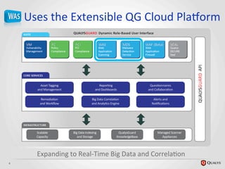 Uses	
  the	
  Extensible	
  QG	
  Cloud	
  PlaHorm	
  
	
  
4	
  
Expanding	
  to	
  Real-­‐Time	
  Big	
  Data	
  and	
  CorrelaJon	
  
 