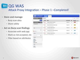 QG	
  WAS	
  	
  
A_ack	
  Proxy	
  IntegraJon	
  –	
  Phase	
  1	
  –Completed!	
  
•  Store	
  and	
  manage	
  
–  Burp	
  scan	
  data	
  	
  
–  Share	
  safely	
  
•  Act	
  on	
  Burp	
  scan	
  ﬁndings	
  
–  Associate	
  with	
  web	
  app	
  
–  Mark	
  as	
  risk	
  accepted,	
  etc	
  
–  Filter	
  based	
  on	
  a_ributes	
  
	
  
8	
  
 