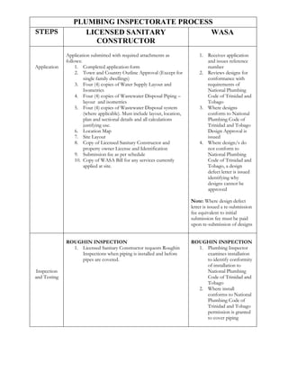 Wasa new services plumbing inspectorate process | PDF