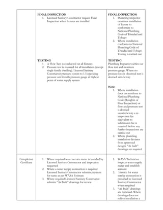 Wasa new services plumbing inspectorate process | PDF