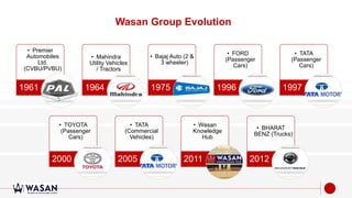 About Wasan Group 