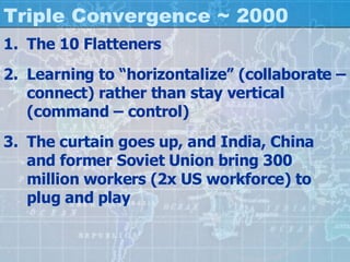 Triple Convergence ~ 2000 The 10 Flatteners Learning to “horizontalize” (collaborate – connect) rather than stay vertical (command – control) The curtain goes up, and India, China and former Soviet Union bring 300 million workers (2x US workforce) to plug and play 
