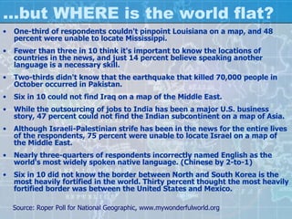 …but WHERE is the world flat? One-third of respondents couldn't pinpoint Louisiana on a map, and 48 percent were unable to locate Mississippi.  Fewer than three in 10 think it's important to know the locations of countries in the news, and just 14 percent believe speaking another language is a necessary skill.  Two-thirds didn't know that the earthquake that killed 70,000 people in October occurred in Pakistan.  Six in 10 could not find Iraq on a map of the Middle East.  While the outsourcing of jobs to India has been a major U.S. business story, 47 percent could not find the Indian subcontinent on a map of Asia.  Although Israeli-Palestinian strife has been in the news for the entire lives of the respondents, 75 percent were unable to locate Israel on a map of the Middle East.  Nearly three-quarters of respondents incorrectly named English as the world's most widely spoken native language. (Chinese by 2-to-1) Six in 10 did not know the border between North and South Korea is the most heavily fortified in the world. Thirty percent thought the most heavily fortified border was between the United States and Mexico.  Source: Roper Poll for National Geographic, www.mywonderfulworld.org 