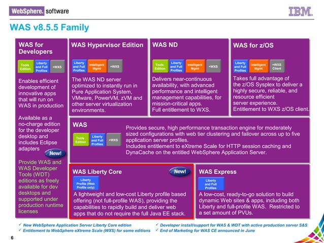 WebSphere application server 8.5.5 - quick overview | PPT