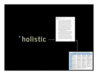 holistic assessment 
* 
of student IL learning 
 