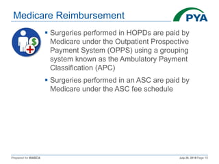 ASC Payor Trends: What Healthcare Needs To Know To Catch Up To The