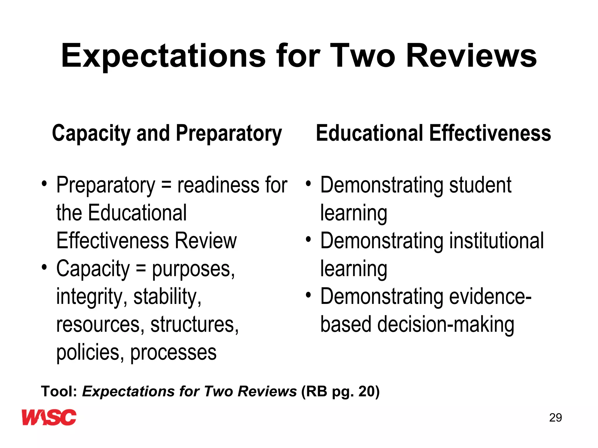 Expectations for Two Reviews Tool:  Expectations for Two Reviews  (RB pg. 20) Educational Effectiveness Demonstrating student learning Demonstrating institutional learning Demonstrating evidence-based decision-making Capacity and Preparatory Preparatory = readiness for the Educational Effectiveness Review Capacity = purposes, integrity, stability, resources, structures, policies, processes 