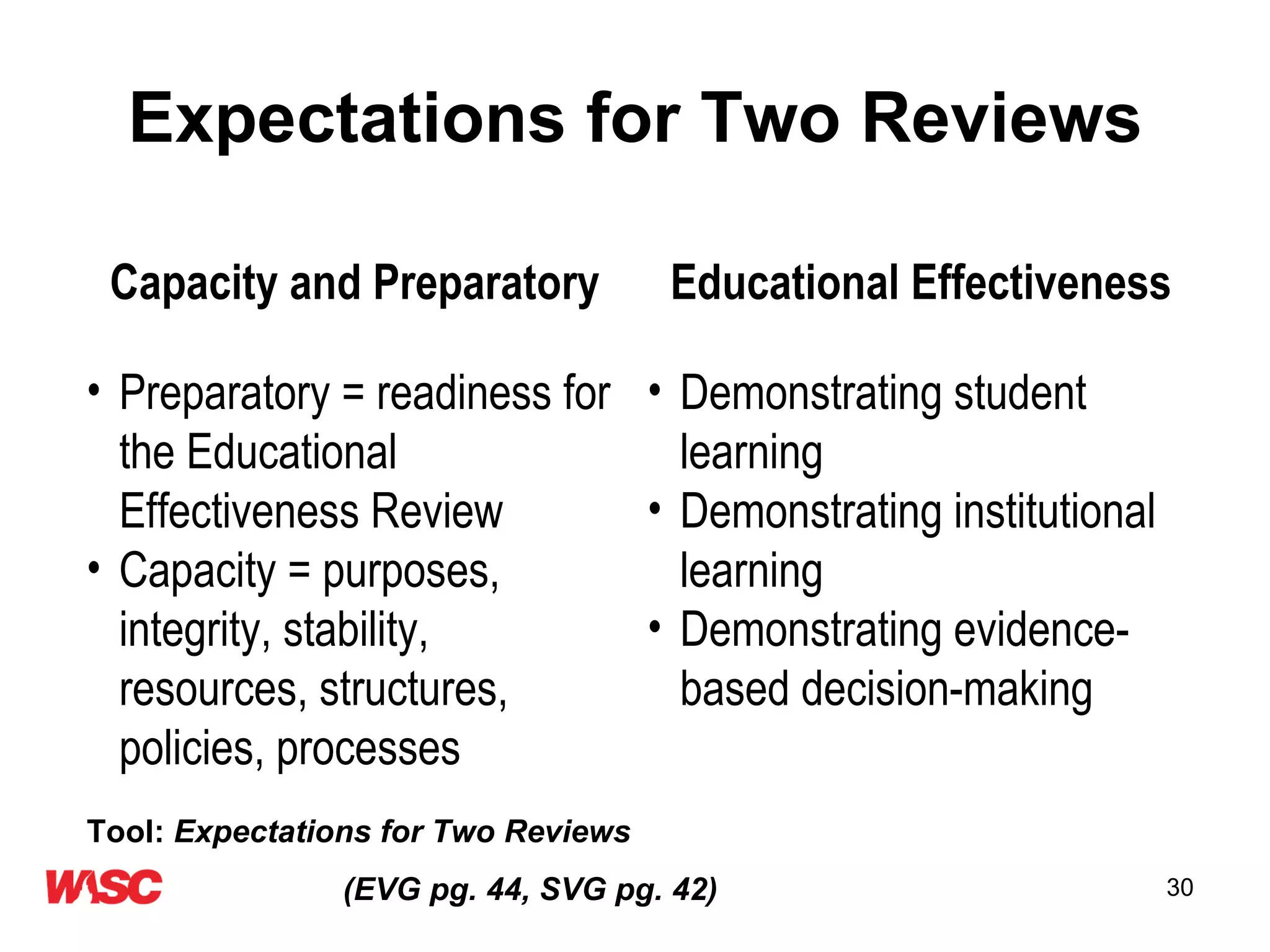 Expectations for Two Reviews Tool:  Expectations for Two Reviews  (EVG pg. 44, SVG pg. 42)   Educational Effectiveness Demonstrating student learning Demonstrating institutional learning Demonstrating evidence-based decision-making Capacity and Preparatory Preparatory = readiness for the Educational Effectiveness Review Capacity = purposes, integrity, stability, resources, structures, policies, processes 