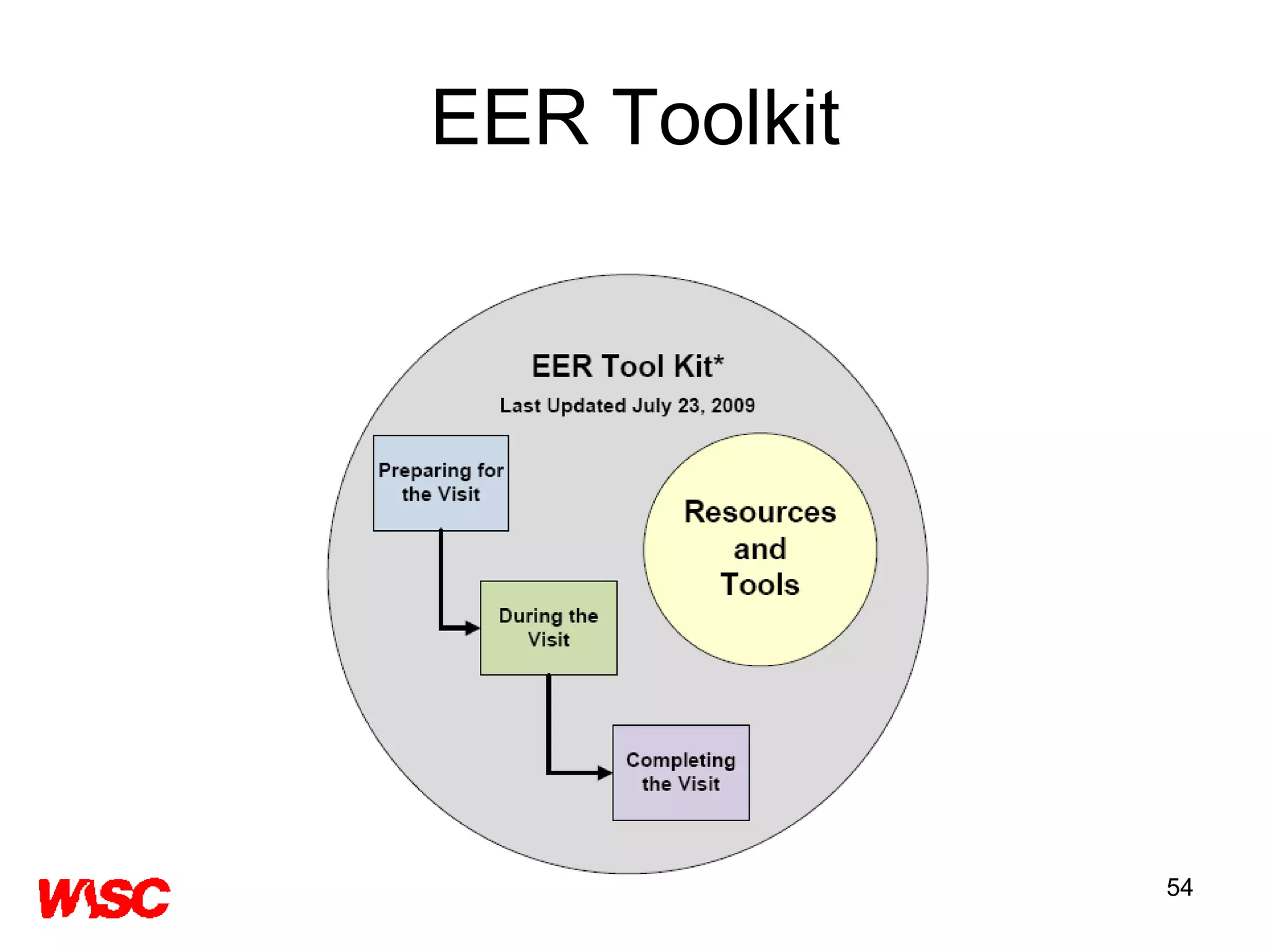 EER Toolkit 
