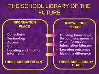 THE SCHOOL LIBRARY OF THE
FUTURE
INFORMATION
PLACE
• Collections
• Technology
Access
• Staffing
• Locating and finding
information
THESE ARE IMPORTANT
KNOWLEDGE
SPACE
• Building knowledge
through engagement
with information
• Information Literacy
• Learning outcomes
• Making a difference
THESE ARE LIBRARY
GOALS
 